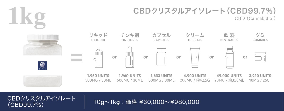 CBDクリスタルアイソレート(CBD99.7%) - CBD BRAIN